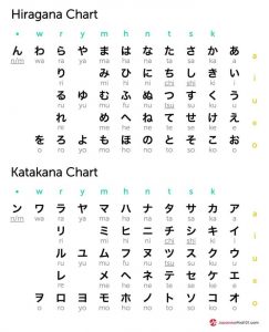 Hiragana vs Katakana – What Is The Difference?