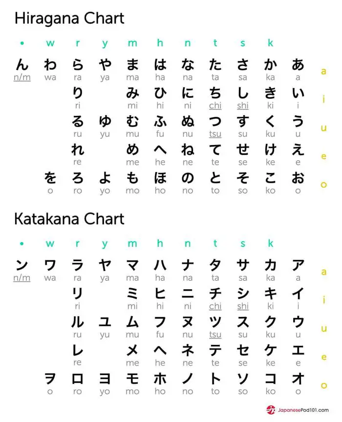 Hiragana Vs Katakana What Is The Difference Question Japan