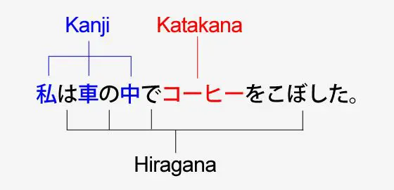 hiragana vs katakana