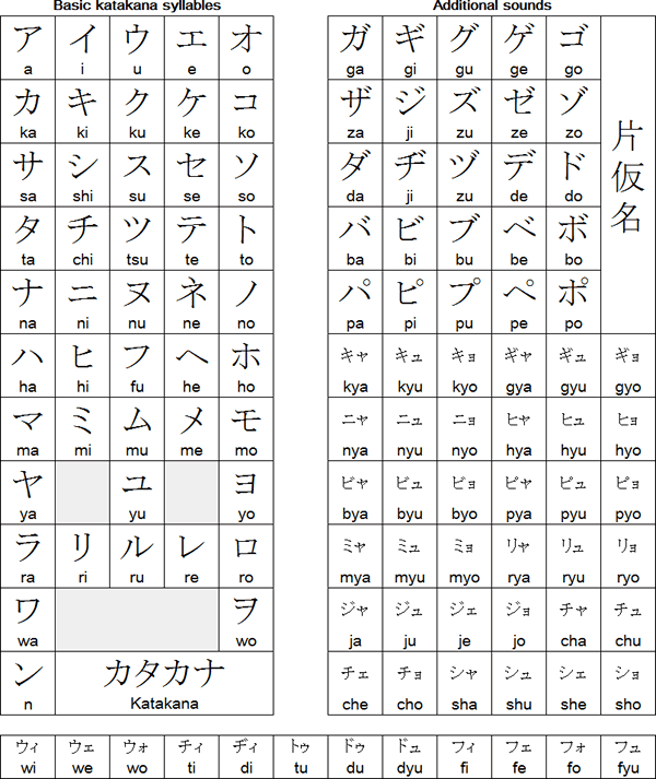 Hiragana vs Katakana