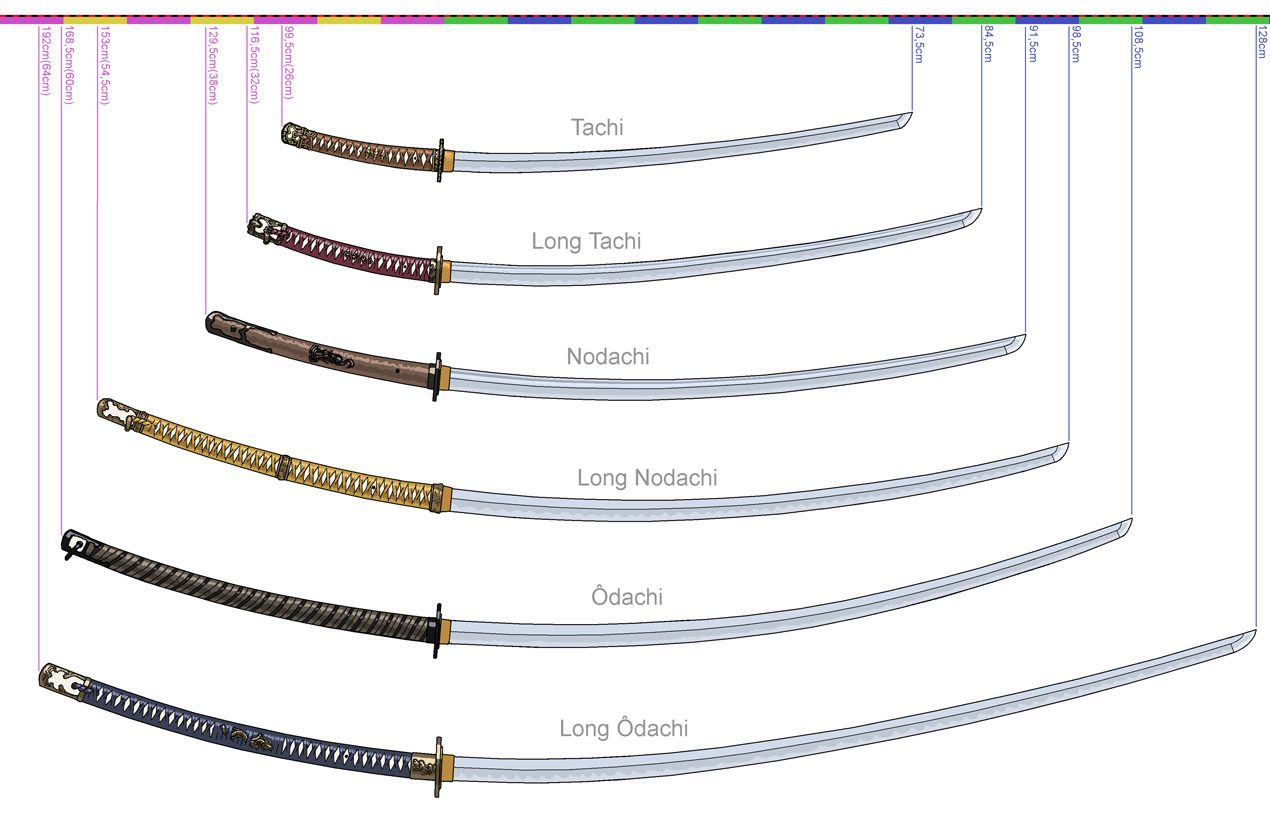 japanese-weapons-the-ultimate-power-of-japanese-warriors