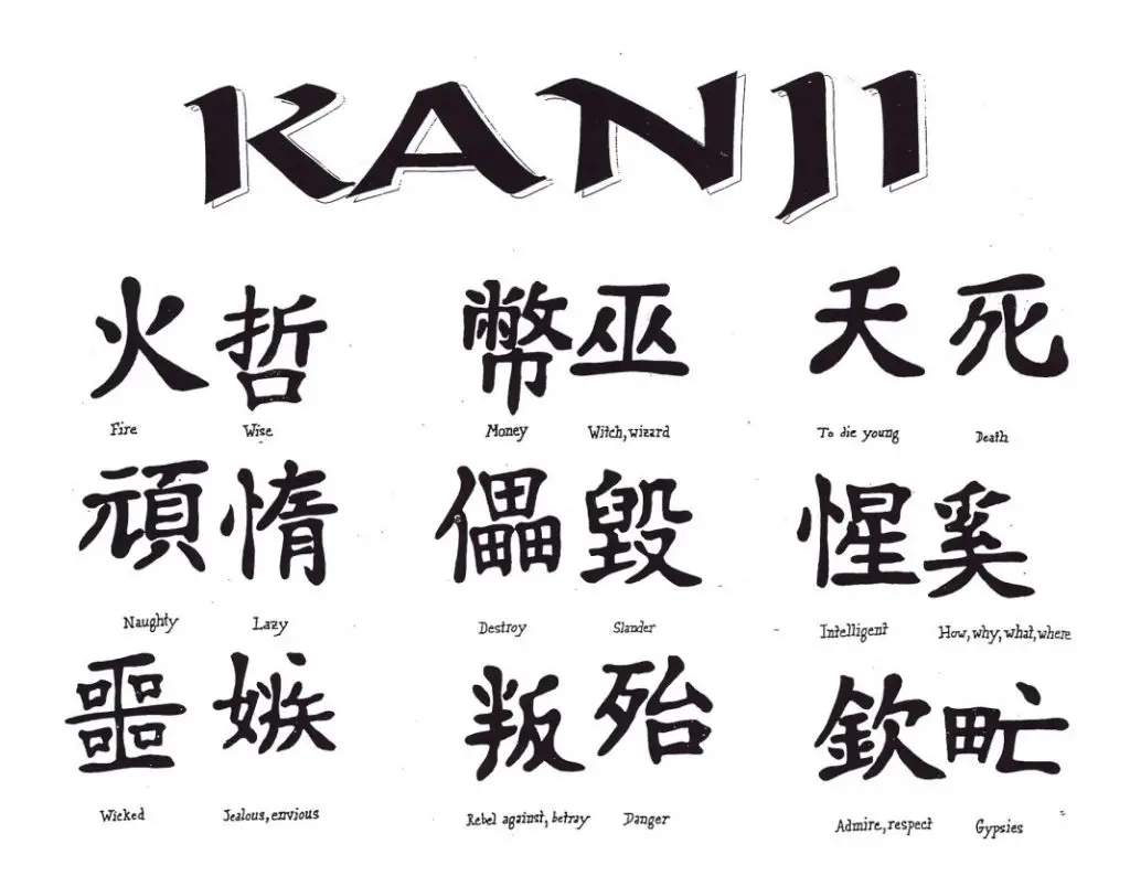 How to learn Kanji