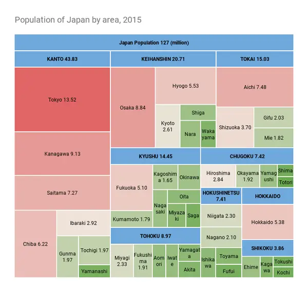 where do most people live in Japan? 