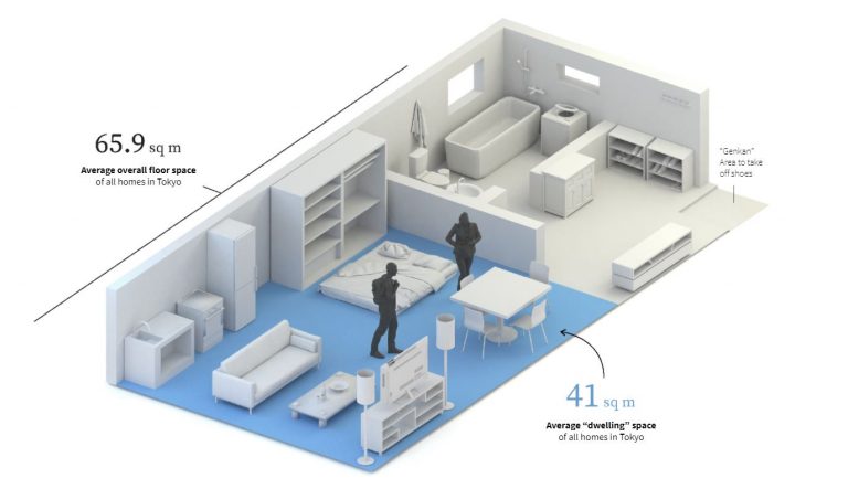 average-apartment-size-in-tokyo-the-answer-may-surprise-you